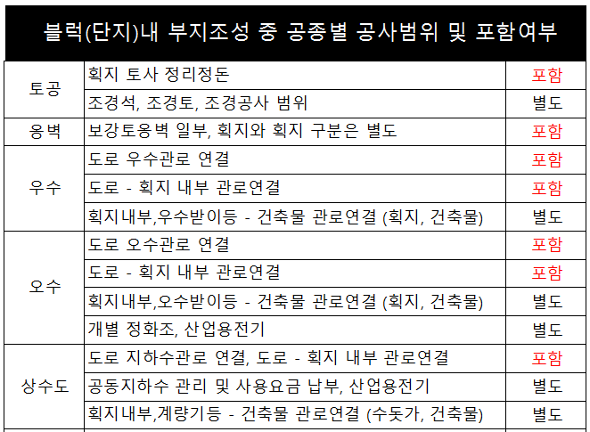 부지조성공사범위1