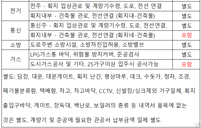 부지조성공사범위2